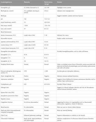 Ceftriaxone-induced severe hemolytic anemia, renal calculi, and cholecystolithiasis in a 3-year-old child: a case report and literature review